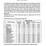 Tarif baru biaya non air Tarif baru biaya non air
